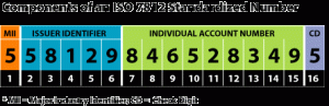 iso number graphic 1