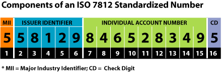 iso number graphic 1