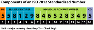iso_number_graphic