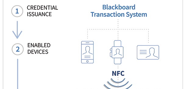 blackboard mobile flowchart feature image 1