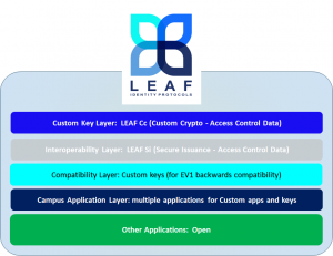 LEAF data model from WaveLynx used by University of Georgia