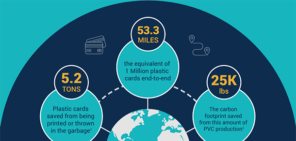 Transact sustainability stats