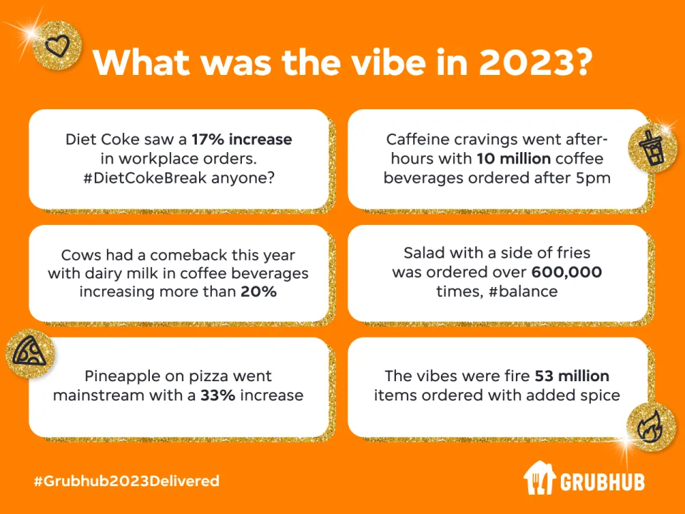 Grubhub Delivered report 2023