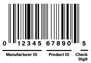 Understanding barcode basics - CampusIDNews