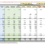 Spreadsheet