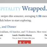 Yale Hospitality Wrapped overview image