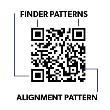 QR Code components 