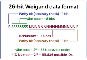 26-bit Weigand data format