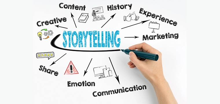 Storytelling white board